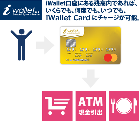 iwalletcard